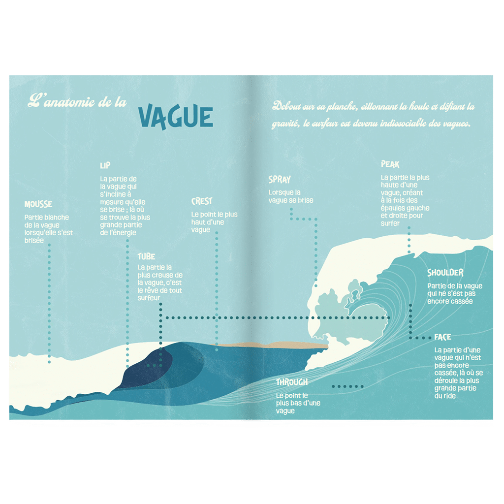 Carnet de voyage surf - votre compagnon de glisse, Aventura Edition, vue de face, ouvert sur fond blanc
